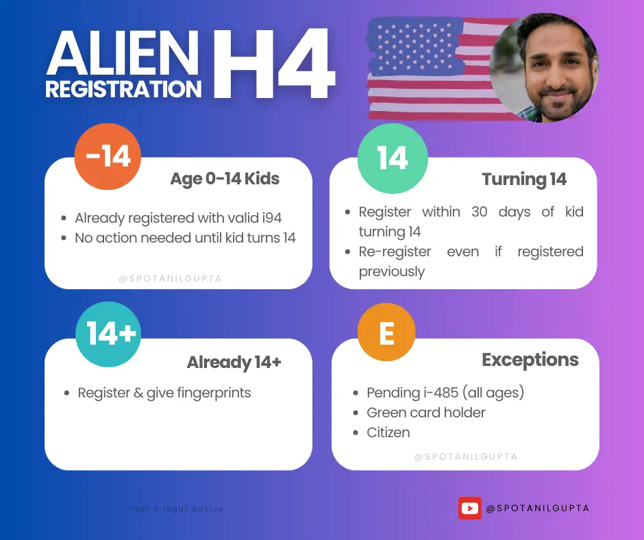 Alien registration rule for age 14 kids on H4 visa